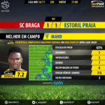 GoalPoint-Braga-Estoril-LIGA-NOS-201617-MVP