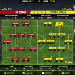 GoalPoint-Braga-Estoril-LIGA-NOS-201617-Ratings