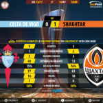 GoalPoint-Celta Vigo-Shakhtar-Europa-League-201617-90m