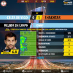 GoalPoint-Celta Vigo-Shakhtar-Europa-League-201617-MVP