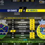 GoalPoint-Chaves-Arouca-LIGA-NOS-201617-90m