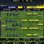GoalPoint-Chaves-Arouca-LIGA-NOS-201617-Ratings