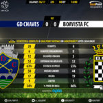 GoalPoint-Chaves-Boavista-LIGA-NOS-201617-90m