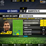 GoalPoint-Chaves-Boavista-LIGA-NOS-201617-MVP