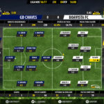 GoalPoint-Chaves-Boavista-LIGA-NOS-201617-Ratings