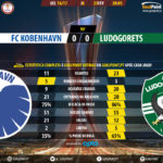 GoalPoint-Copenhaga-Ludogorets-Europa-League-201617-90m