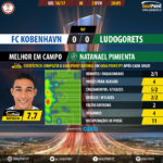 GoalPoint-Copenhaga-Ludogorets-Europa-League-201617-MVP