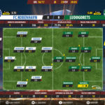 GoalPoint-Copenhaga-Ludogorets-Europa-League-201617-Ratings