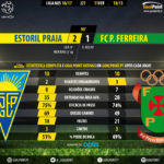 GoalPoint-Estoril-Pacos-LIGA-NOS-201617-90m
