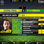 GoalPoint-Estoril-Pacos-LIGA-NOS-201617-MVP