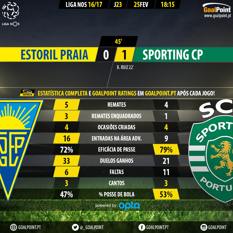 GoalPoint-Estoril-Sporting-LIGA-NOS-201617-45m