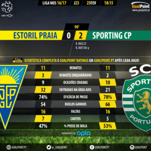 GoalPoint-Estoril-Sporting-LIGA-NOS-201617-90m