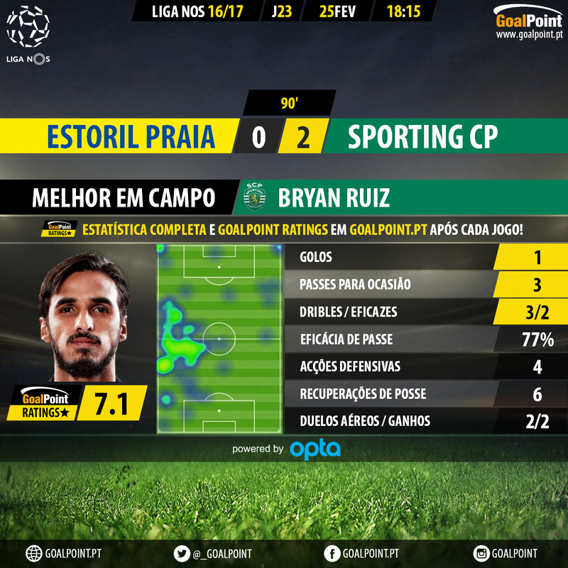 GoalPoint-Estoril-Sporting-LIGA-NOS-201617-MVP