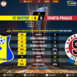 GoalPoint-FC Rostov-Sparta Prague-Europa-League-201617-90m