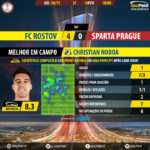 GoalPoint-FC Rostov-Sparta Prague-Europa-League-201617-MVP