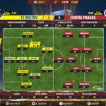 GoalPoint-FC Rostov-Sparta Prague-Europa-League-201617-Ratings