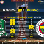 GoalPoint-FK Krasnodar-Fenerbahçe-Europa-League-201617-90m