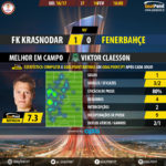 GoalPoint-FK Krasnodar-Fenerbahçe-Europa-League-201617-MVP