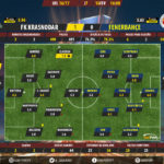 GoalPoint-FK Krasnodar-Fenerbahçe-Europa-League-201617-Ratings