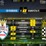 GoalPoint-Feirense-Boavista-LIGA-NOS-201617-90m