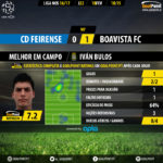 GoalPoint-Feirense-Boavista-LIGA-NOS-201617-MVP