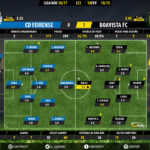 GoalPoint-Feirense-Boavista-LIGA-NOS-201617-Ratings