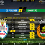 GoalPoint-Feirense-Rio Ave-LIGA-NOS-201617-90m