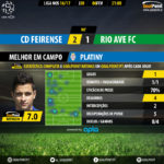 GoalPoint-Feirense-Rio Ave-LIGA-NOS-201617-MVP
