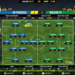 GoalPoint-Feirense-Rio Ave-LIGA-NOS-201617-Ratings