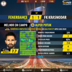 GoalPoint-Fenerbahçe-FK Krasnodar-Europa-League-201617-MVP