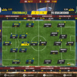 GoalPoint-Fenerbahçe-FK Krasnodar-Europa-League-201617-Ratings