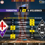 GoalPoint-Fiorentina-M’gladbach-Europa-League-201617-90m