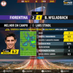 GoalPoint-Fiorentina-M’gladbach-Europa-League-201617-MVP