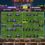 GoalPoint-Fiorentina-M’gladbach-Europa-League-201617-Ratings