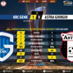 GoalPoint-Genk-Astra Giurgiu-Europa-League-201617-90m