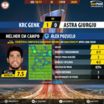 GoalPoint-Genk-Astra Giurgiu-Europa-League-201617-MVP