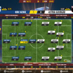 GoalPoint-Genk-Astra Giurgiu-Europa-League-201617-Ratings