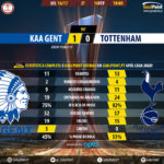 GoalPoint-Gent-Tottenham-Europa-League-201617-90m