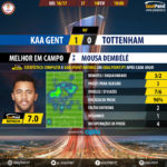 GoalPoint-Gent-Tottenham-Europa-League-201617-MVP