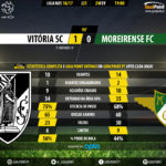 GoalPoint-Guimaraes-Moreirense-LIGA-NOS-201617-90m