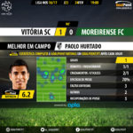 GoalPoint-Guimaraes-Moreirense-LIGA-NOS-201617-MVP