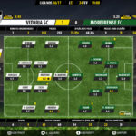 GoalPoint-Guimaraes-Moreirense-LIGA-NOS-201617-Ratings