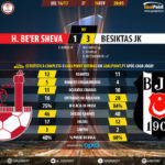 GoalPoint-Hapoel Be’er Sheva-Besiktas-Europa-League-201617-90m