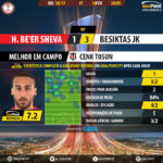 GoalPoint-Hapoel Be’er Sheva-Besiktas-Europa-League-201617-MVP