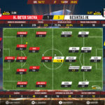 GoalPoint-Hapoel Be’er Sheva-Besiktas-Europa-League-201617-Ratings