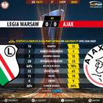 GoalPoint-Legia Warsaw-Ajax-Europa-League-201617-90m