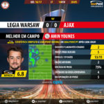 GoalPoint-Legia Warsaw-Ajax-Europa-League-201617-MVP