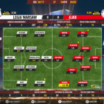 GoalPoint-Legia Warsaw-Ajax-Europa-League-201617-Ratings