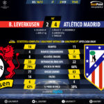 GoalPoint-Leverkusen-Atlético Madrid-Champions-League-201617-90m