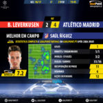 GoalPoint-Leverkusen-Atlético Madrid-Champions-League-201617-MVP